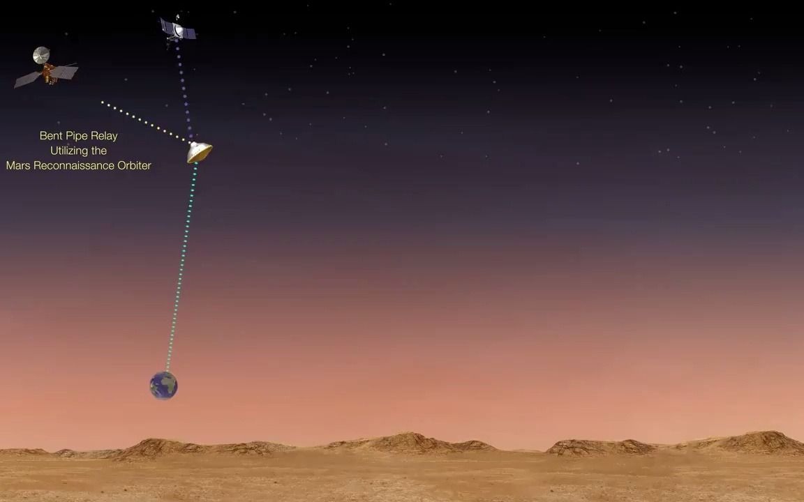 NASA通过深空网络如何如何同毅力号进行通信哔哩哔哩 (゜゜)つロ 干杯~bilibili