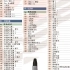 罗兰AE30电吹管中文音色表。