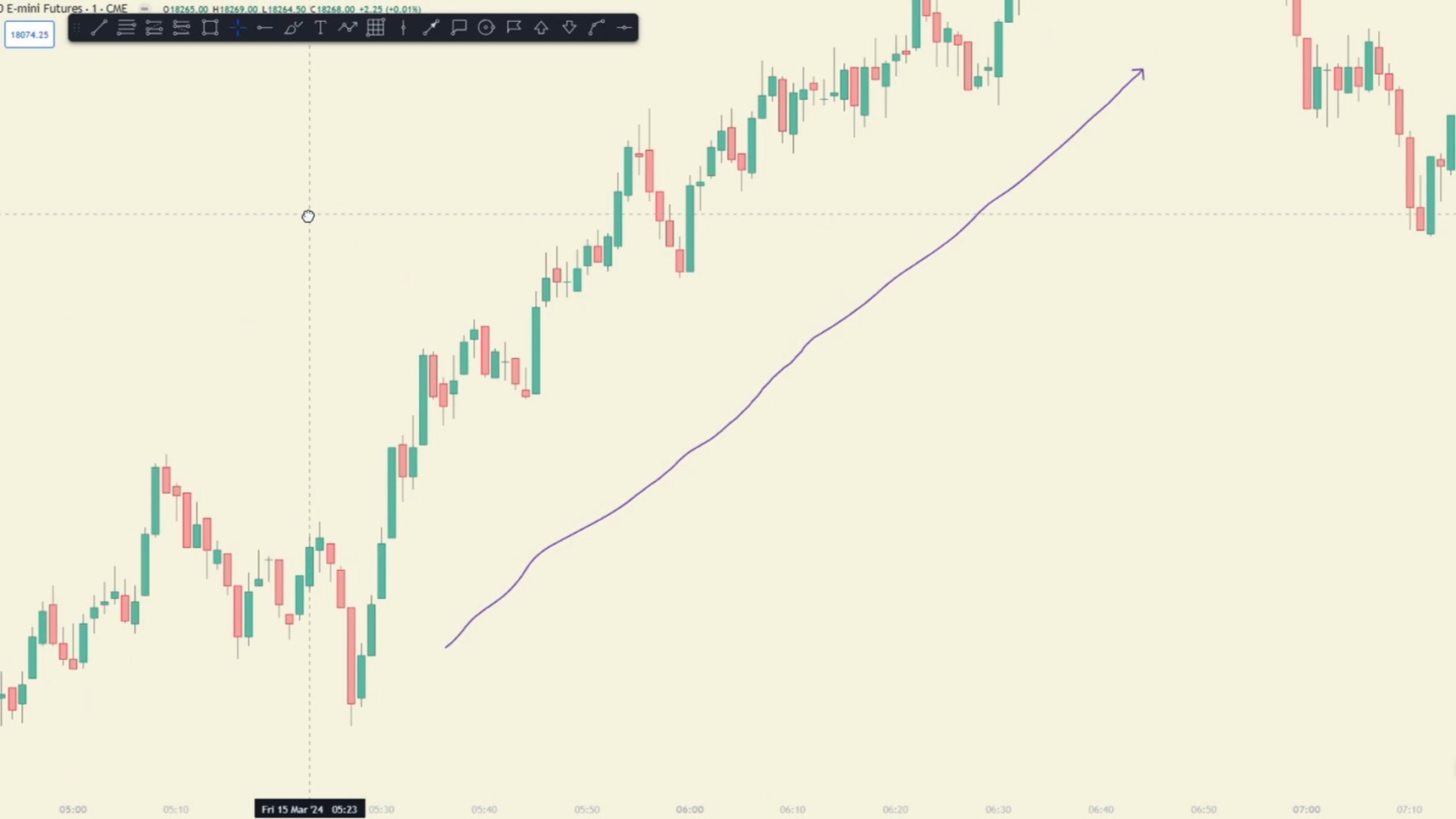 1. Market Structure and Why You Sould Annotate your Charts | Pac Trades