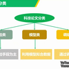 科技论文写作中的方法选择