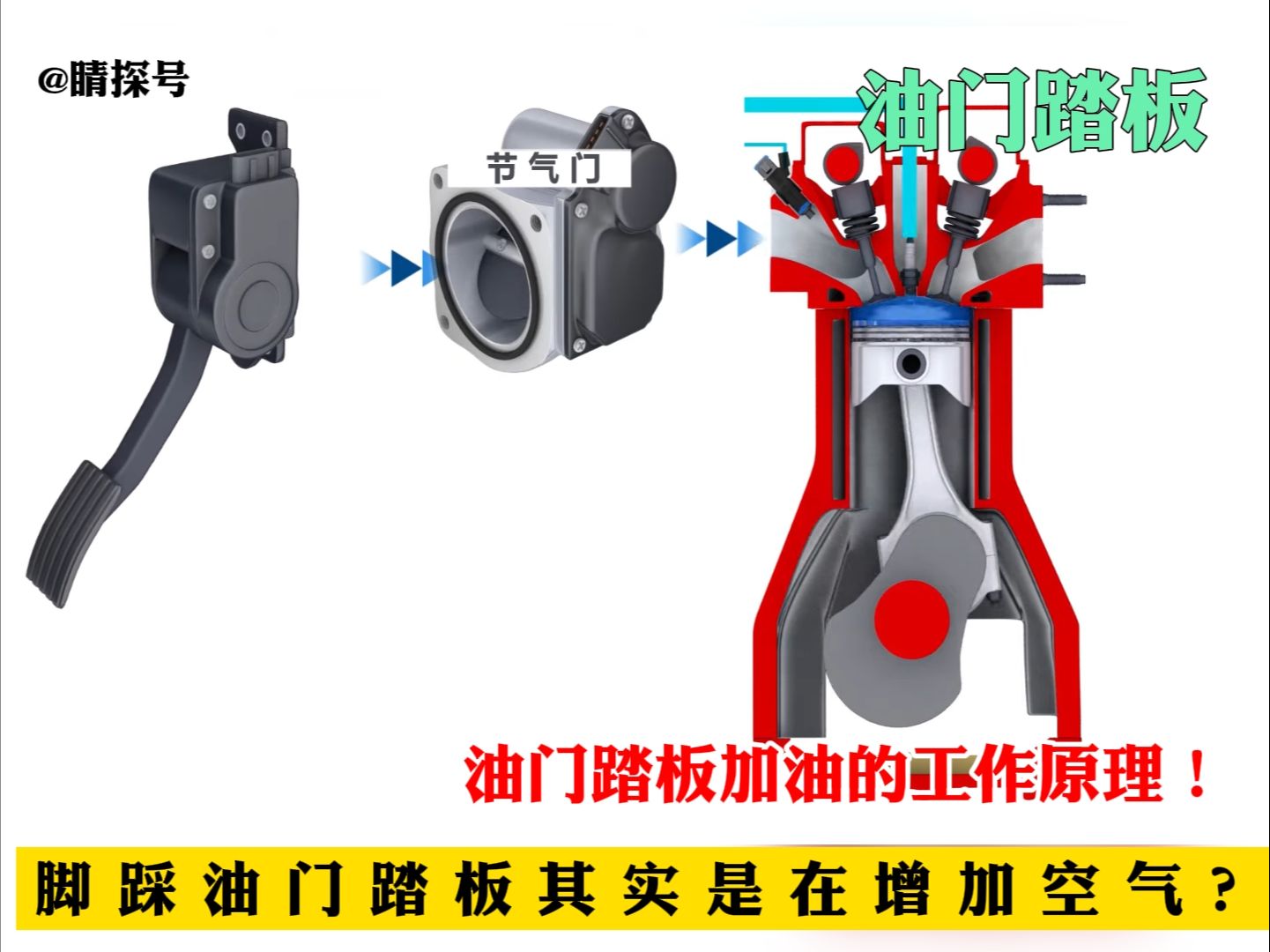 油门踏板加油的工作原理！并不是在加油，而是在加空气！