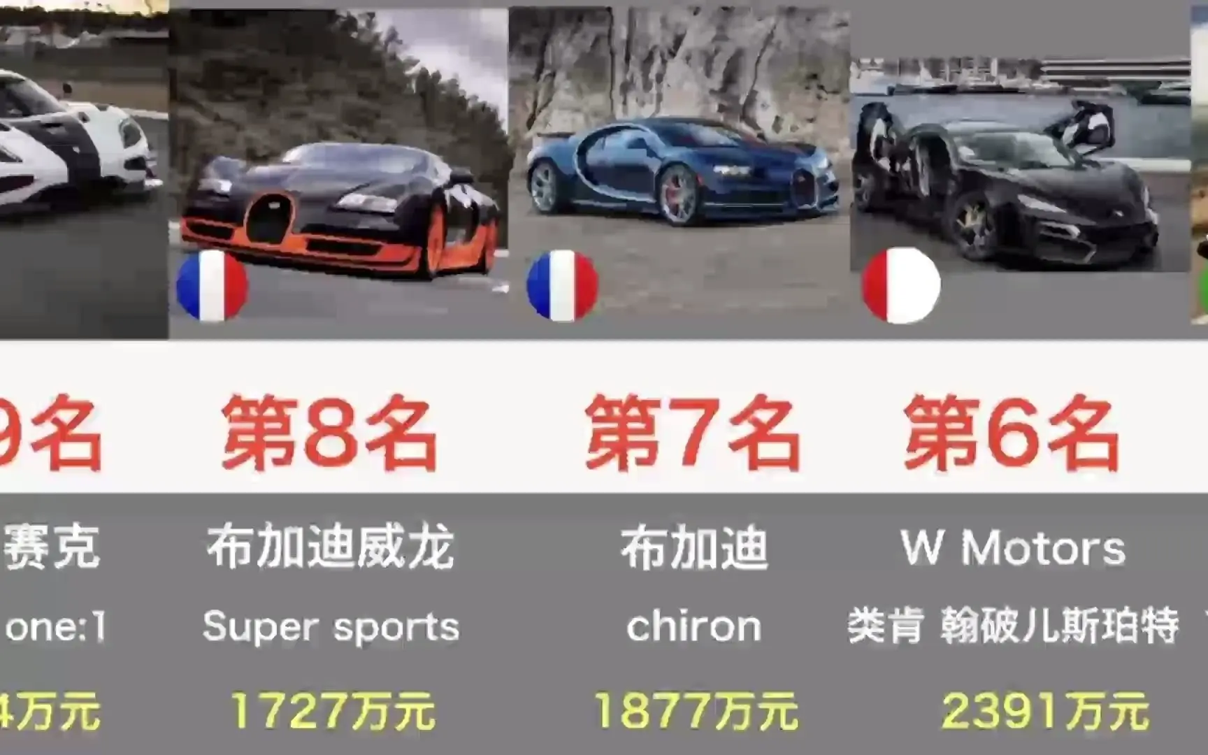 【2021】世界上最贵的汽车是？