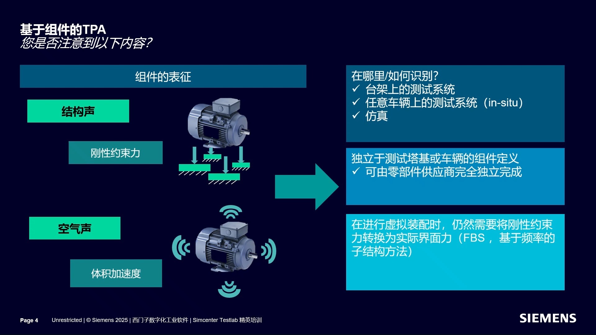 087 电驱总成整车集成匹配1