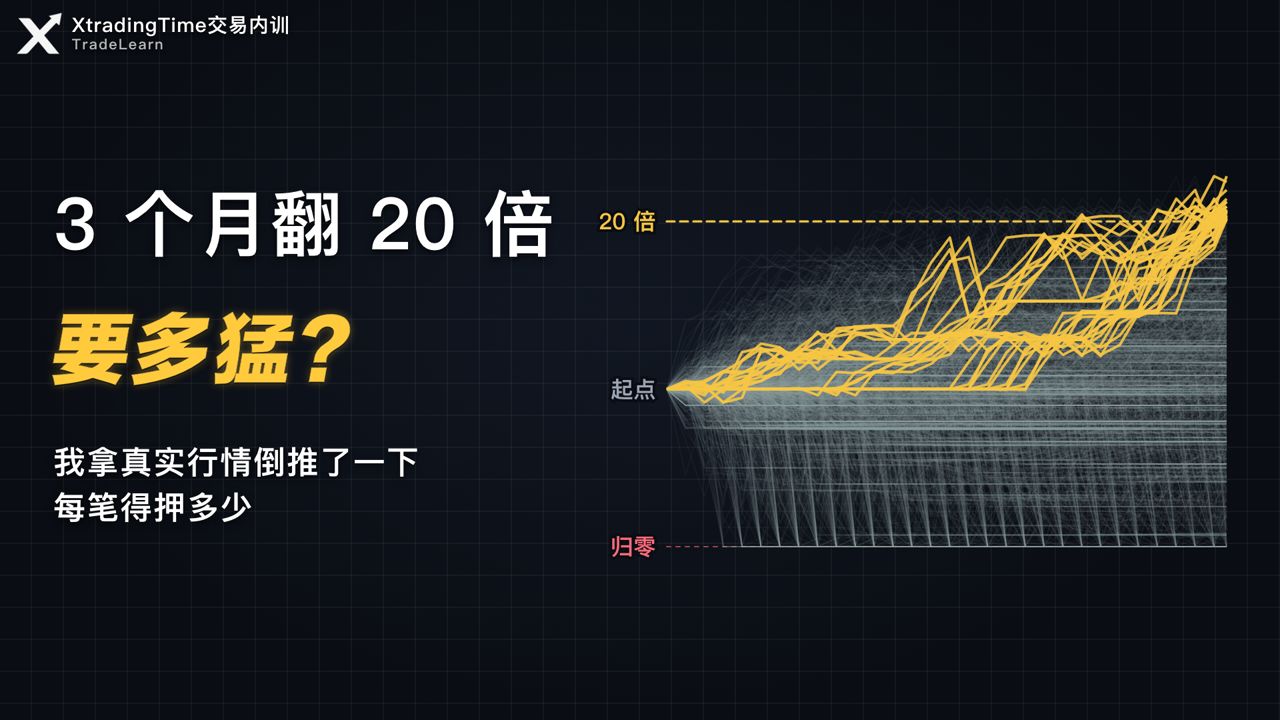 【原创交易课24】3个月翻20倍，要冒多大风险？1分52秒教会你算清翻倍背后的风险
