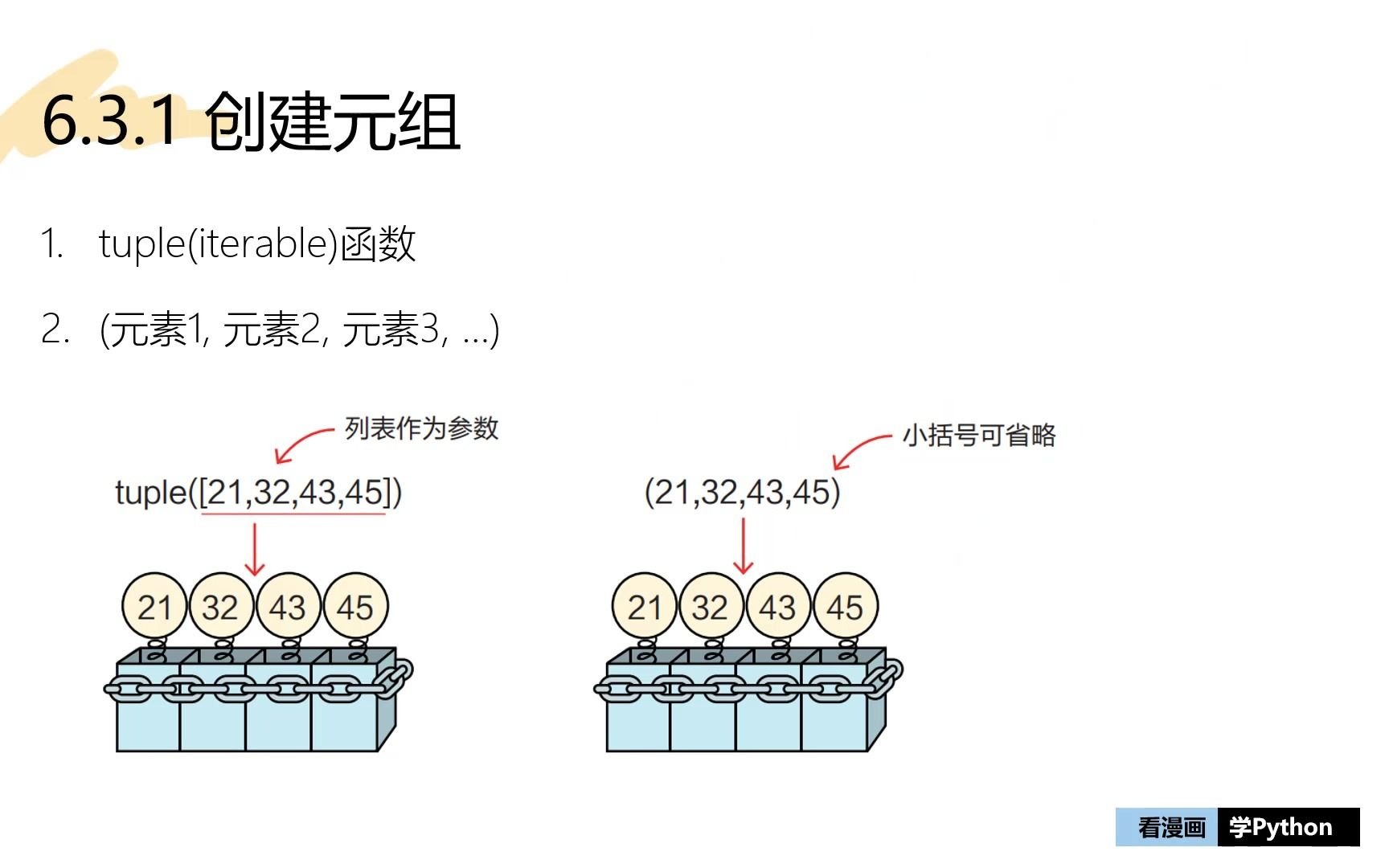 《看漫画学Python》6.3.1 创建元组哔哩哔哩bilibili