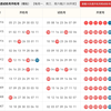 大乐透开机号试机号闪亮登场，大乐透25016期开机号最新更新敬请欣赏