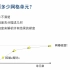 COMSOL 在线培训课程（2021年全集）