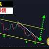 书哥：2025.02.25 比特币暴跌！BTC巨鲸恐慌？买点在哪？狗狗币