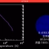 超级AGB星北冕座V的生命历程(C6,2e/N2e/M7-M8eIab)，共4795.8万年，它是温度最低的超级AGB碳