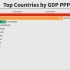 公元1年-2021年世界世界最强15大国家/经济体购买力平价GDP(PPP)排行榜