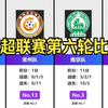 苏超联赛第六轮比分，常州逼平淮安终得分！裁判判罚进球无效引争议！南通保持第一