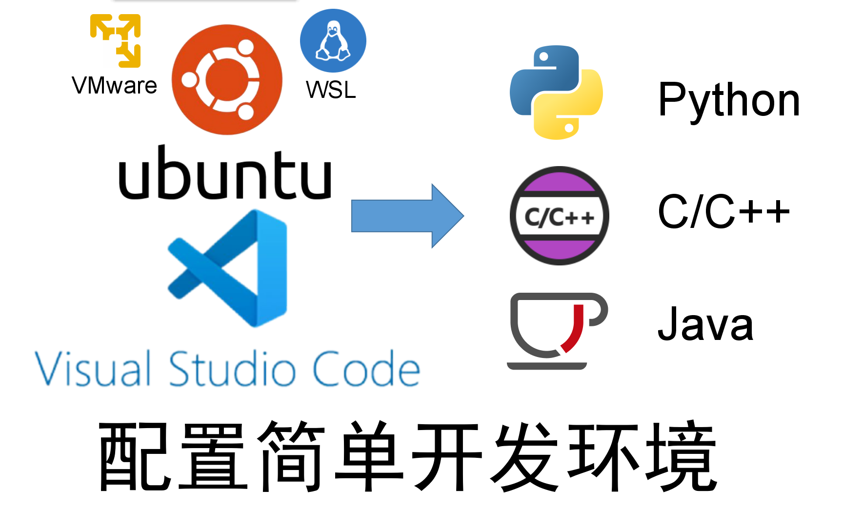 Ubuntu + VS Code搭建简单开发环境
