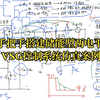 手把手搭建储能型两电平虚拟同步发电机（VSG）控制系统仿真案例