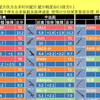 荒野行动S40赛季强度榜_荒野行动_手游情报