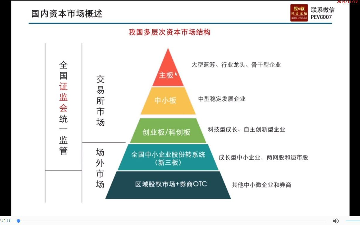 第八节-中国多层次资本市场及A股ipo条件【高清】