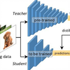 【精读AI论文】知识蒸馏
