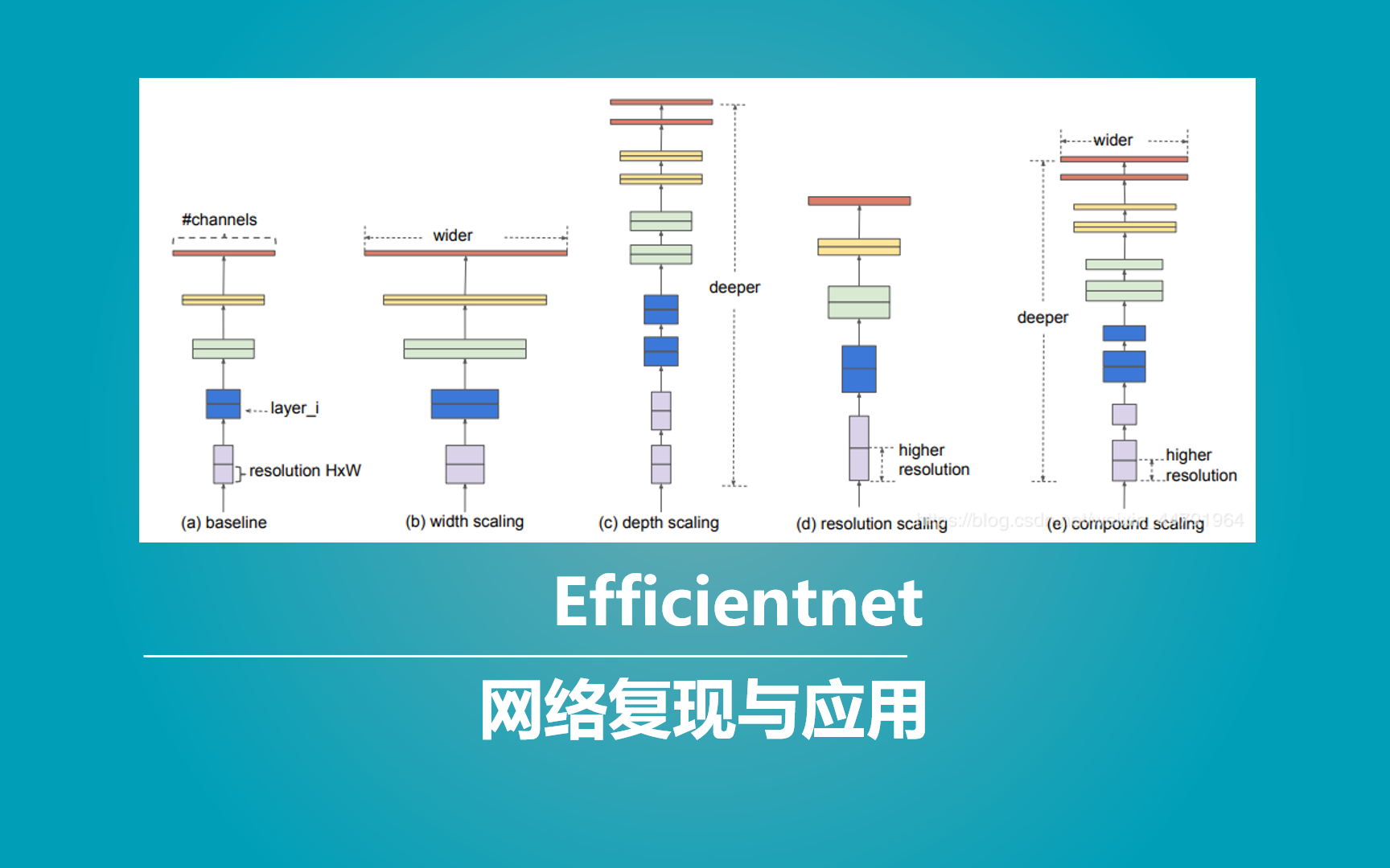 Keras Efficientnet网络复现与应用（Bubbliiiing 深度学习 教程）_哔哩哔哩 (゜-゜)つロ 干杯~-bilibili