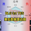 BLG 3:1 TES  赛后数据雷达图_英雄联盟