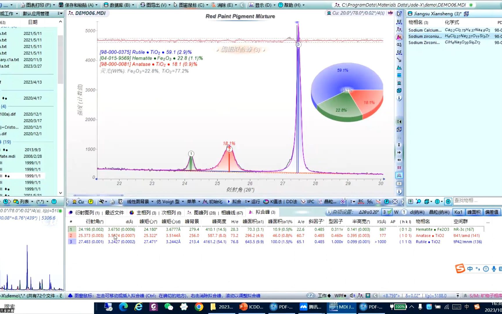JADE Pro软件结合PDF数据库 分析粉末XRD数据 ICDD China ICDD China 哔哩哔哩视频