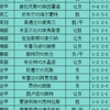 8/18今日足球扫盘，速度跟上吃肉啦！点赞加关注集好运