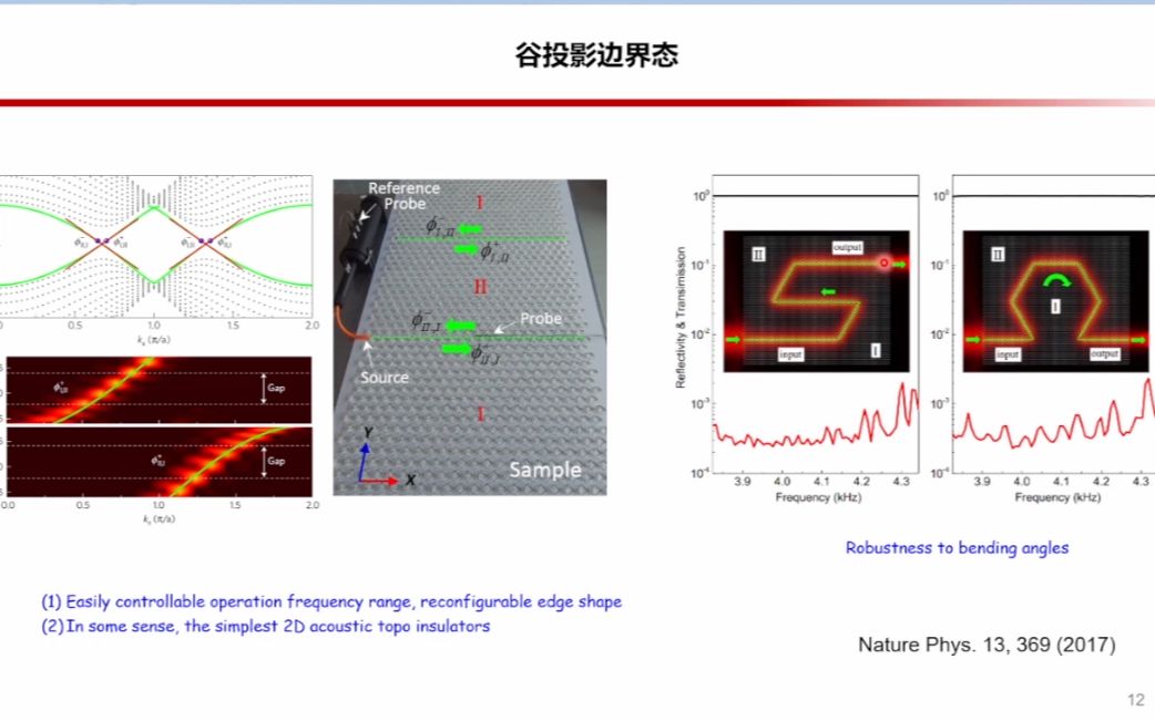 20220528-武汉大学邱春印-声子晶体中的拓扑物态研究