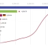 视频|【超震撼！2分钟看中国GDP增长动态】中国GDP增长动态图↓↓小红线，向上攀！