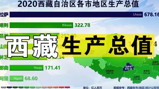 西藏自治区各市地区生产总值，1989-2020，圣地日光城大放异彩
