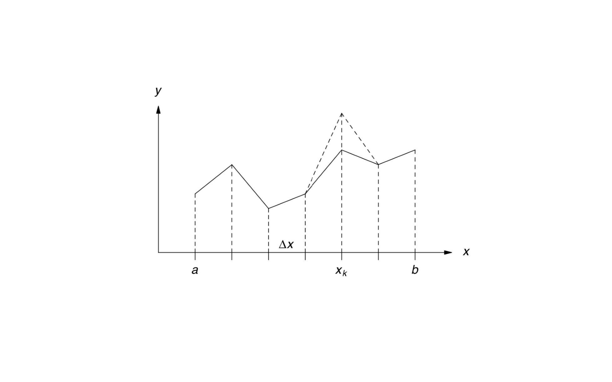 【本科生论坛】No.11 古典变分法简介