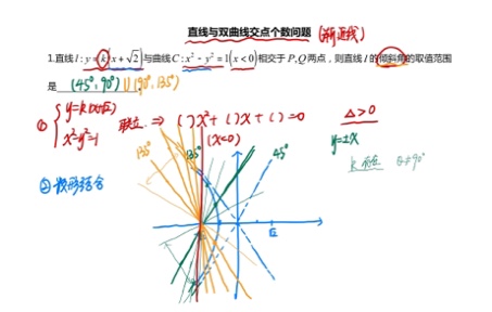 秋季同步—巧用渐近线判断直线与双曲线交点问题-哔哩哔哩