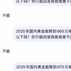 你觉得金价会去到多少