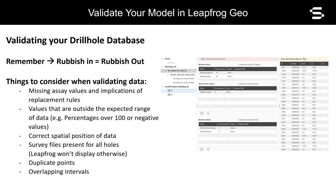 模型质量检验与控制