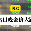 25日晚，金价突发大暴跌！又是一波上车的机会，已经安排5公斤