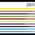 【数据可视化】赛尔号种族值动态排行（2009-2018.7）