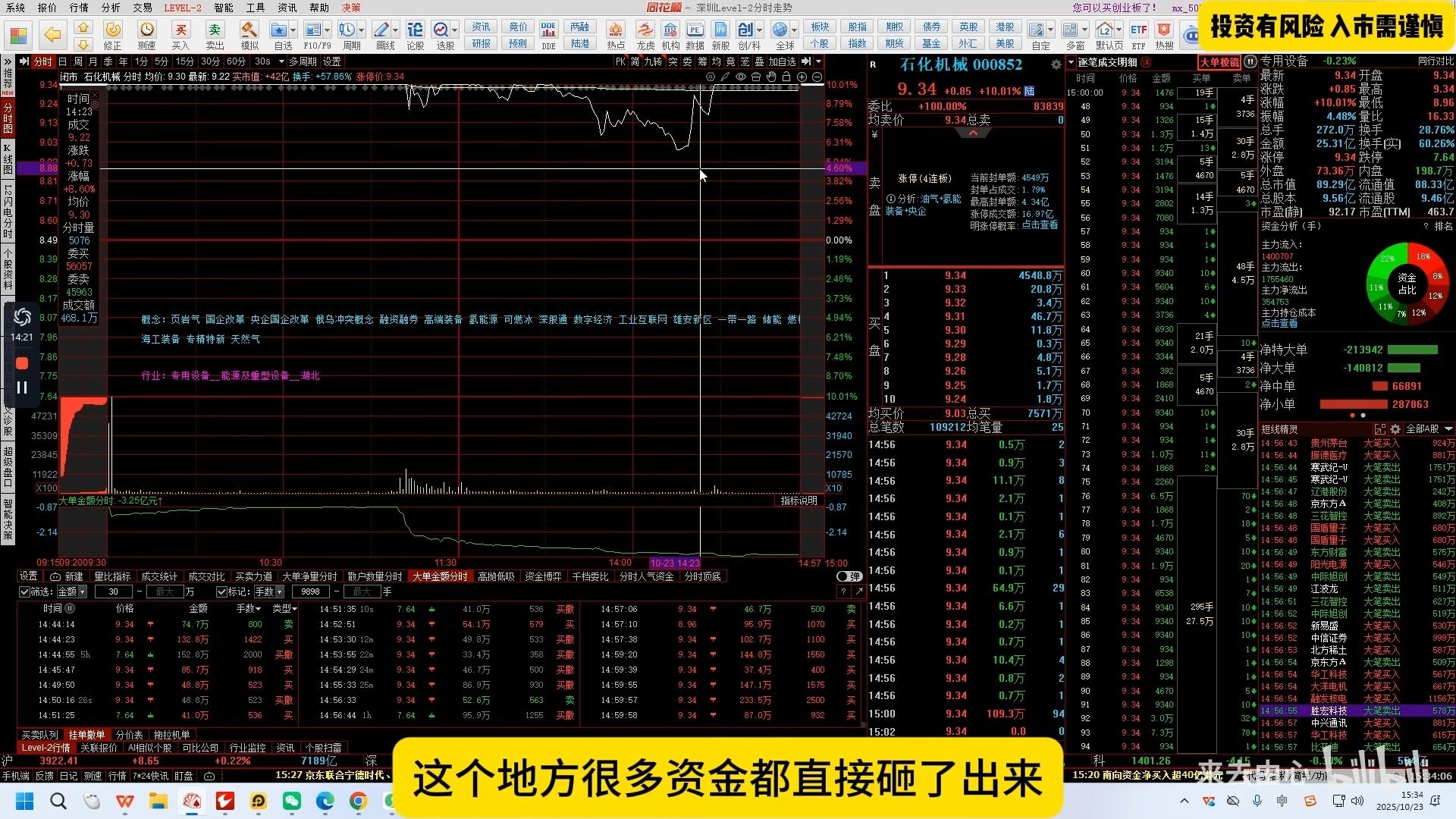 来去由心顶级干货 题材运行规律