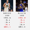 NBA--曾经的杜库！库里与杜兰特荣誉数据全对比（数据截至25年2月