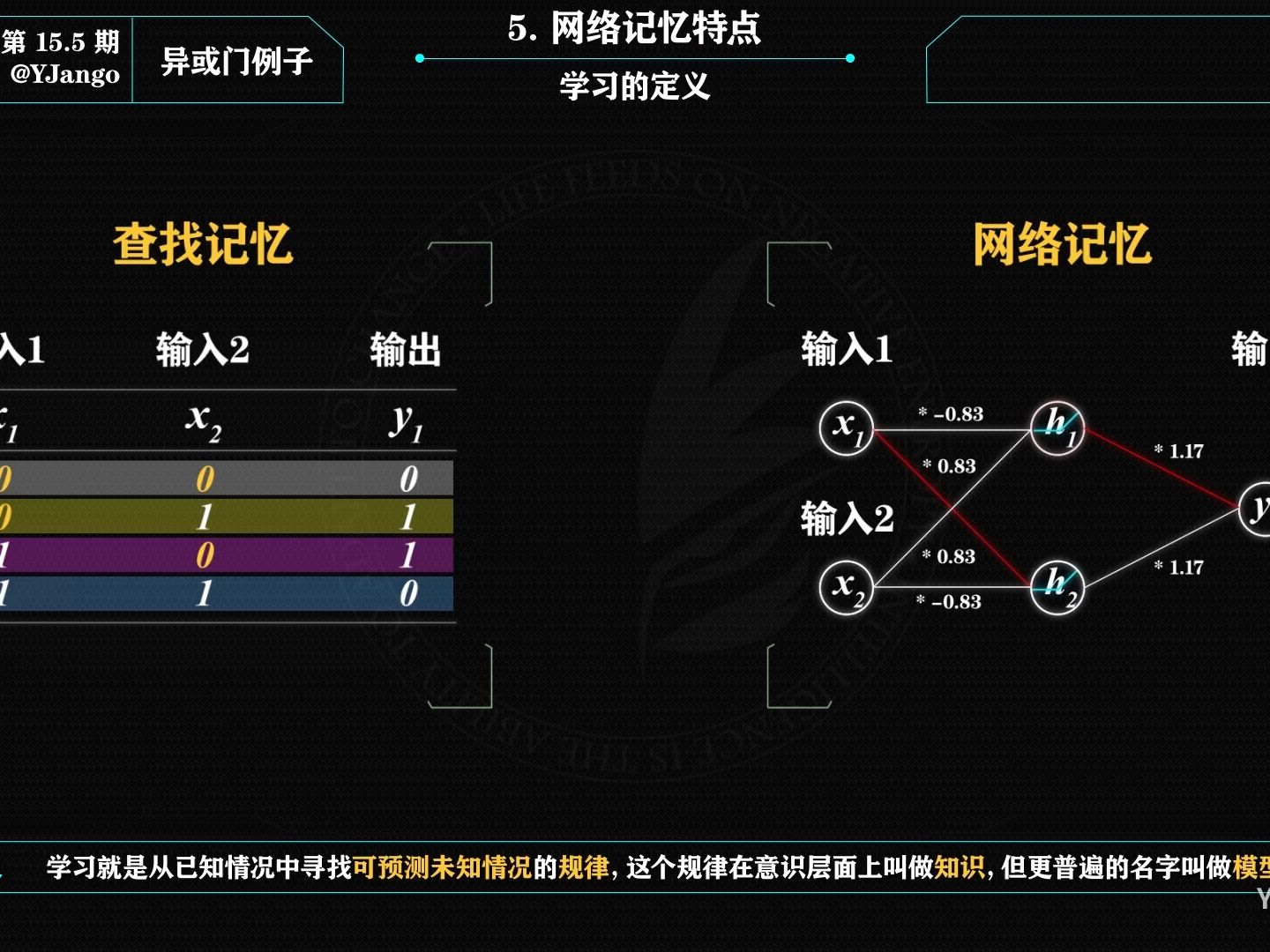 学习观15+5：网络学习