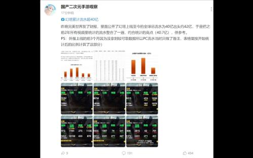 对国产二次元手游观察幻塔流水动态的回应，学新闻学的