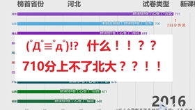 2021内蒙古各市gdp排行_内蒙古各盟市地图(3)