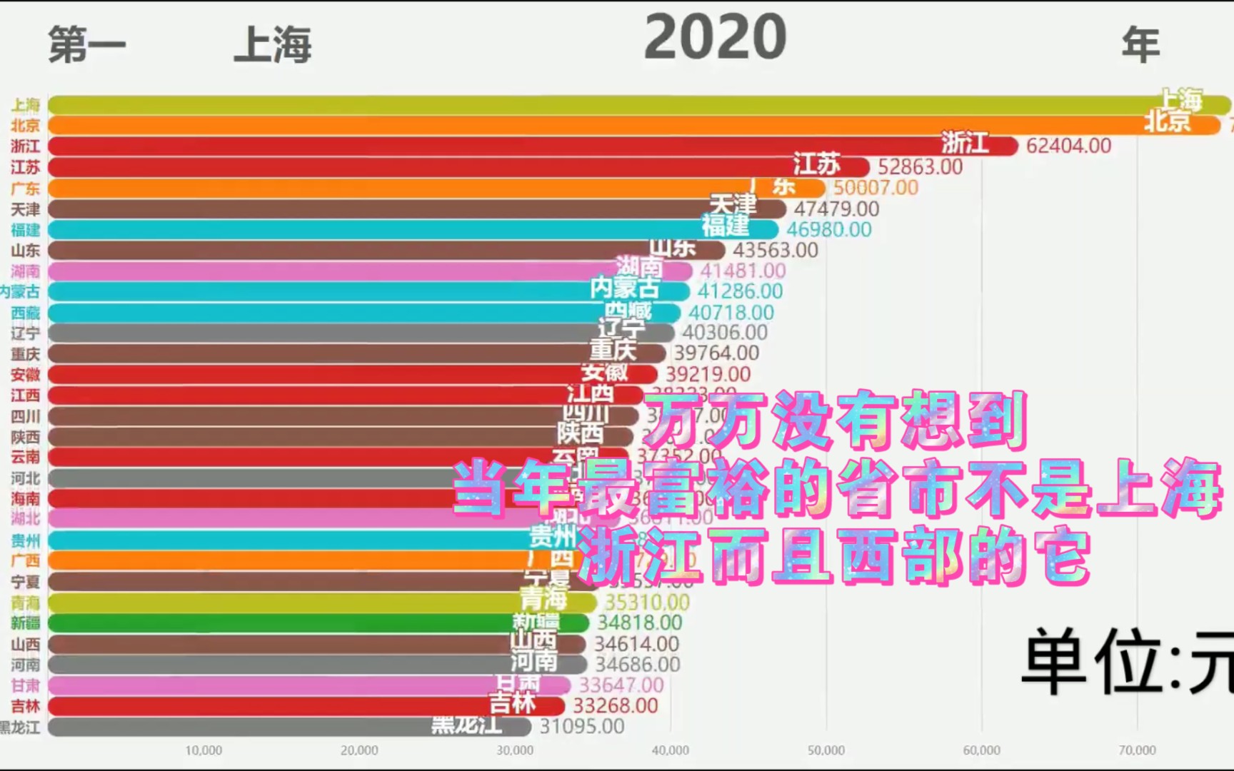 【合集|可视化】1978～2020中国各省城镇及农村人均收入排行榜