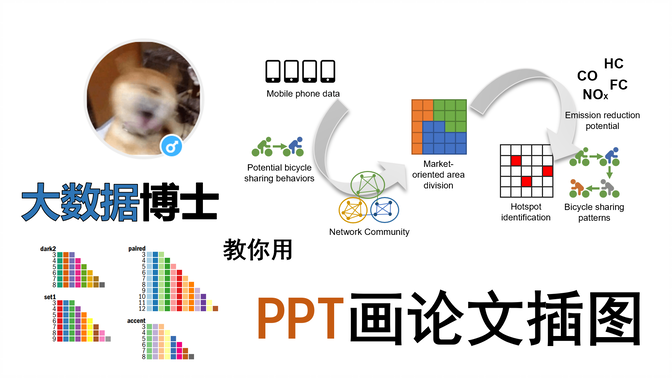 【学术小杂谈】用ppt绘制精美的论文插图！绘图注意事项与配色选择建议