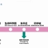 【植视报站 #1】北京地铁昌平线同人报站 西二旗→南邵 （包含其他站点素材）