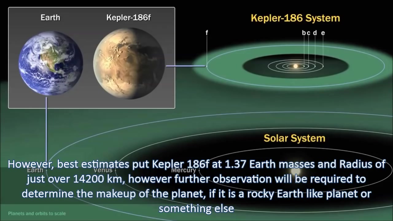 开普勒186f地球的姊妹星球天堂星球kepler186fearthstwin