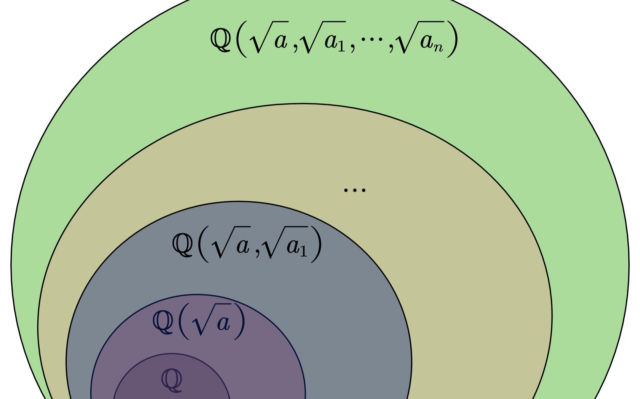 群·伽罗瓦理论简介（一）——几何问题代数化