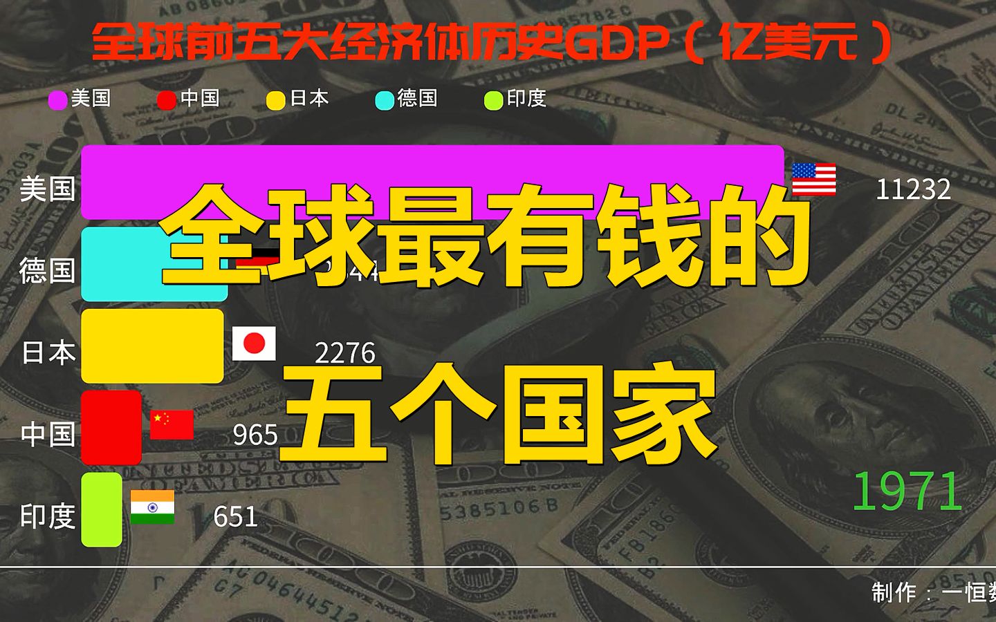 2022年全球最有钱的五个国家都是谁，印度超越英国印度网友很激动