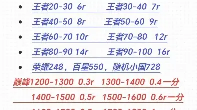 王者荣耀代练-全网性价比-安全效率保证