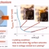 20200928-犹他大学高涛-超快速充电条件下锂离子电池石墨负极析锂机理探究
