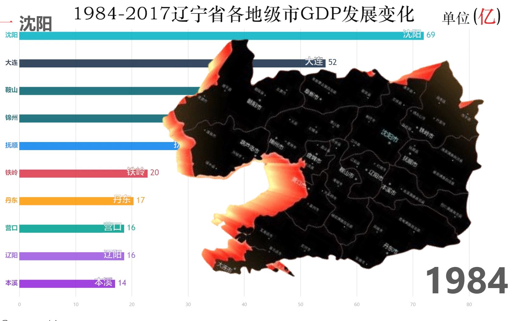 数据可视化19782017辽宁省地级市gdp发展变化