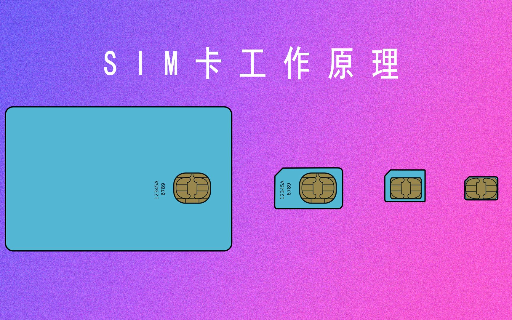 SIM 卡規格的簡介