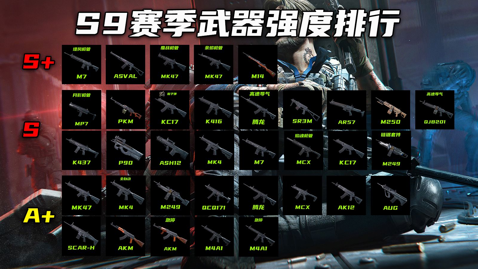 三角洲行动 武器生态彻底崩坏！S9武器强度排行榜与版本全面分析！
