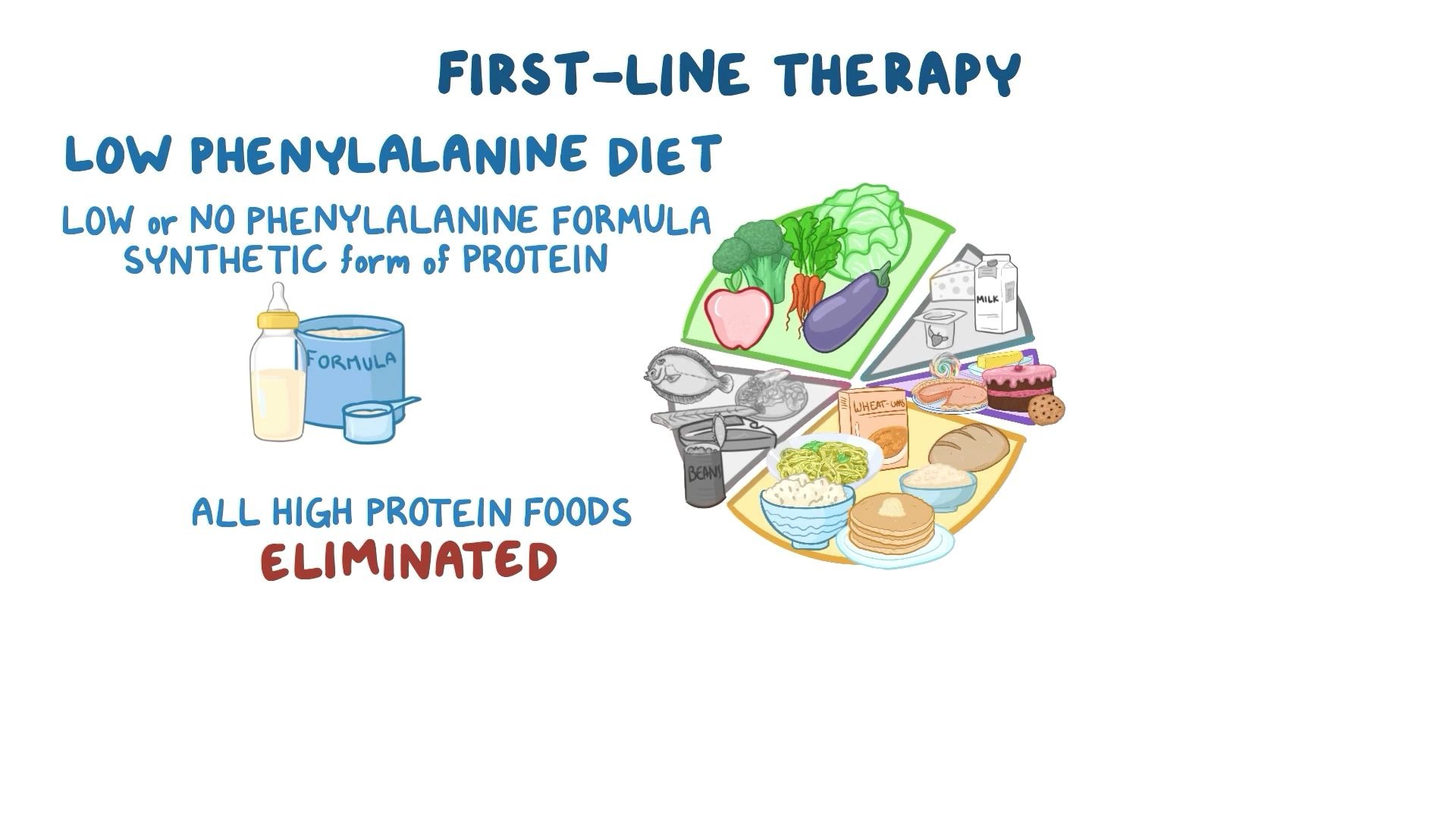 Phenylketonuria causes, symptoms, diagnosis, treatment, pathology_哔哩哔